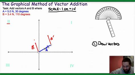 graphical addition of vectors|Graphical Method of Vector Addition Lesson Notes .